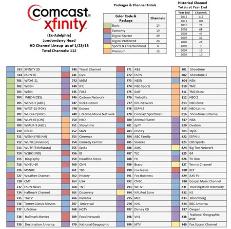 xfinity 185 channel list printable